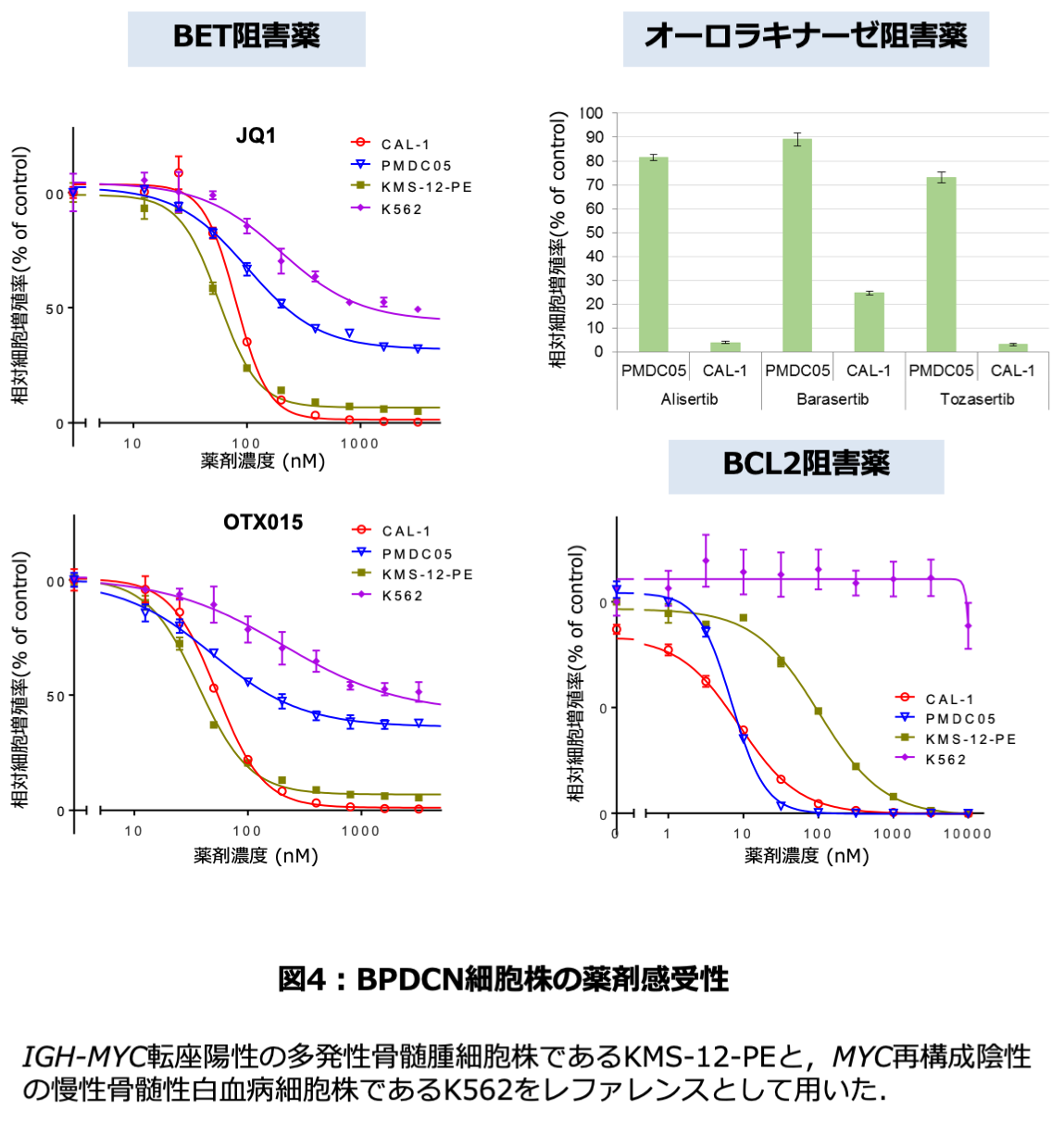 研究 公益財団法人がん研究会 BPDCN 研究会